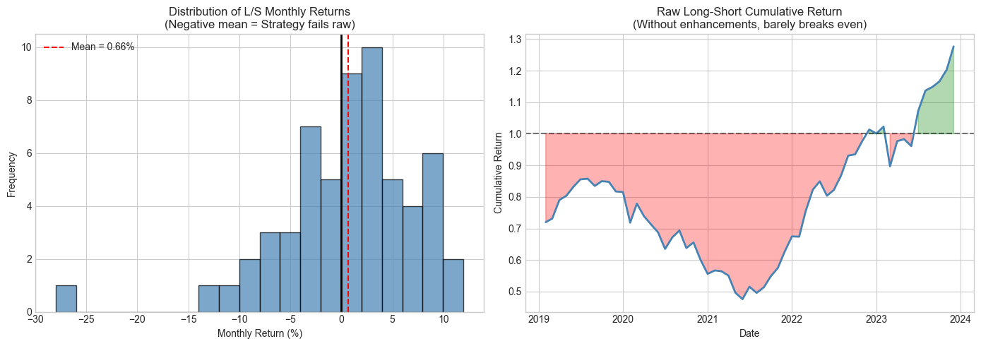 Raw Long-Short Cumulative Return